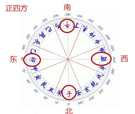 風水坐向|【房屋座向風水】認識房屋座向風水：坐南朝北財位佈置指南，提。